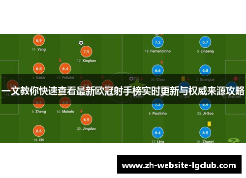 一文教你快速查看最新欧冠射手榜实时更新与权威来源攻略 一文教你快速查看最新欧冠射手榜实时更新与权威来源攻略