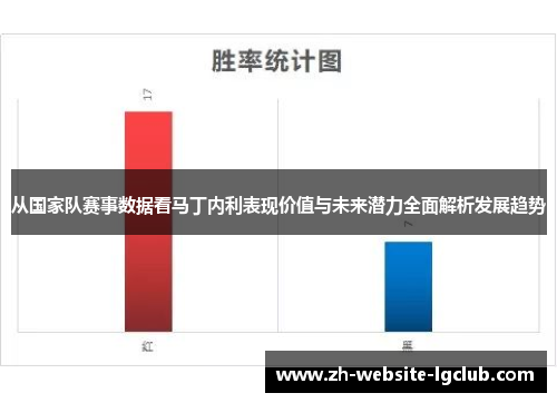 从国家队赛事数据看马丁内利表现价值与未来潜力全面解析发展趋势 从国家队赛事数据看马丁内利表现价值与未来潜力全面解析发展趋势