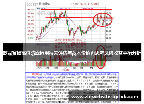 欧冠赛场高位防线运用得失评估与战术价值再思考风险收益平衡分析 欧冠赛场高位防线运用得失评估与战术价值再思考风险收益平衡分析