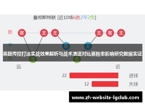 英超传控打法实战效果解析与战术演进对比赛胜率影响研究数据实证 英超传控打法实战效果解析与战术演进对比赛胜率影响研究数据实证