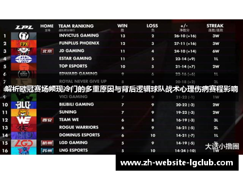 解析欧冠赛场频现冷门的多重原因与背后逻辑球队战术心理伤病赛程影响 解析欧冠赛场频现冷门的多重原因与背后逻辑球队战术心理伤病赛程影响